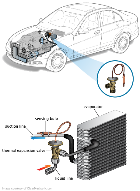 See P1527 repair manual